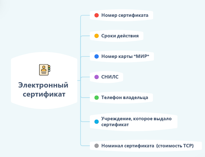 Карта мир и сертификат фсс кому положена