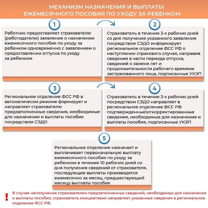 Какие выплаты положены, если родился ребенок? - Портал urdveri.ru