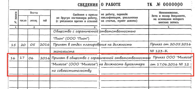 Прием на работу по совместительству порядок и особенности – Статьи