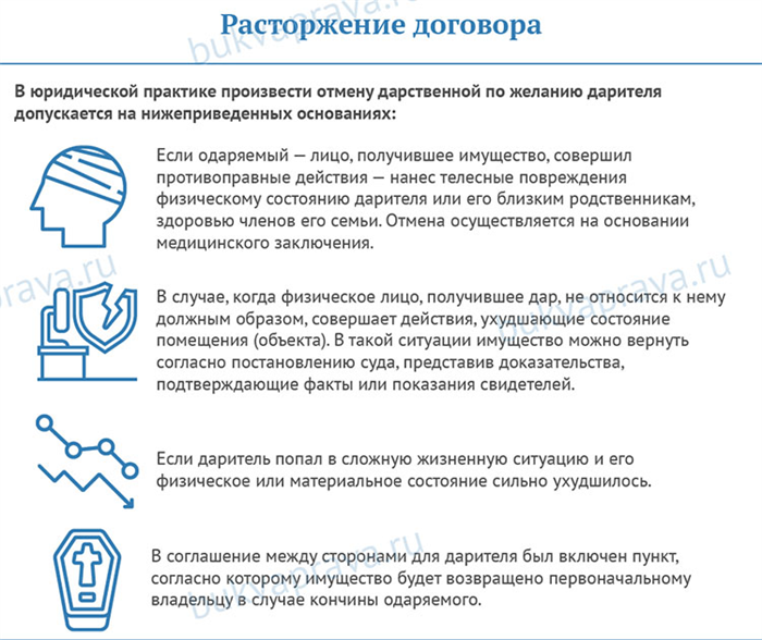 Могут ли оспорить договор дарения. Как можно расторгнуть договор дарения на квартиру. Можно оспорить дарственную. Можно ли отменить дарственную. Оспорить дарственную на квартиру.