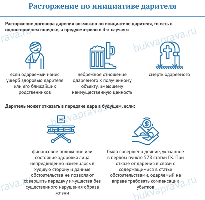 Можно оспорить договор дарения квартиры. Оспаривание договора дарения. Оспорить дарственную на квартиру. Оспорить договор дарения. Договор дарения после смерти дарителя.