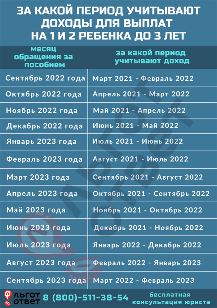 Справка о доходах для путинского пособия образец – Статьи -  Большемокринский сельсовет